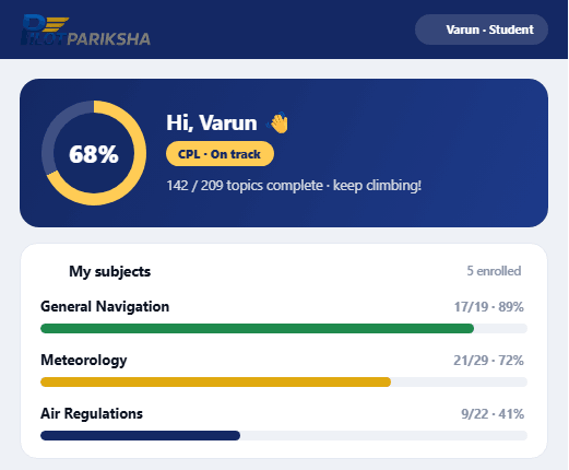 A student's own Pilot Pariksha dashboard — progress ring and subjects